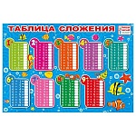 Плакат " Мир поздравлений " 941 А3 Таблица сложения, ламинированный, пиши-стирай