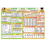 Плакат " Мир открыток " 0-30 А2 Хочу всё знать! Русский язык, математика, 1-2 класс