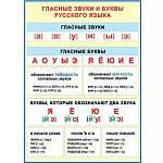 Плакат " Мир открыток " 0-02 А2 Гласные звуки и буквы русского языка