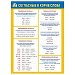 Плакат " Мир поздравлений " 941 А2 Согласные в корне слова, плотный картон