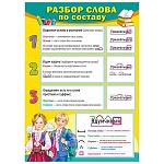 Плакат " Мир поздравлений " 410 А4 Разбор слова по составу/Фонетический разбор слова, двусторонний