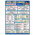 Плакат " Мир открыток " 0-02 А2 Хочу всё знать. Русский язык. 2-5 класс