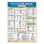 Плакат " Мир открыток " 0-02 А2 Русский язык 4-5 класс