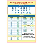 Плакат " Мир открыток " 9-19 А4 Согласные звуки и буквы русского языка, мелованная бумага 150г/м2
