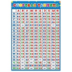 Плакат " Мир открыток " 9-19 А4 Слоговая таблица, мелованная бумага 150г/м2