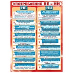 Плакат " Мир поздравлений " 941 А2 Употребление  НЕ и НИ
