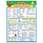 Плакат " Мир открыток " 0-02 А2 Обучайка. Русский язык. Продвинутый уровень