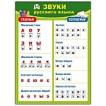 Плакат " Мир поздравлений " 941 А2 Звуки русского языка
