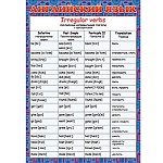 Плакат " Праздник " 150 А5 Английский язык