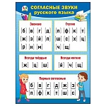 Плакат " Мир поздравлений " 941 А2 Согласные звуки русского языка
