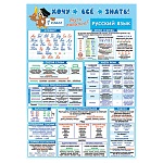 Плакат " Мир открыток " 9-19 А4 Хочу все знать! Русский язык 1класс, мелованная бумага 150г/м2