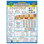 Плакат " Мир открыток " 0-02 А2 Обучайка. Математика. Начальный уровень
