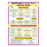 Плакат " Открытая планета " 409 А4 Помогайка по русскому языку. Части речи и члены предложений, без отделки, мелованный картон 190г/м2