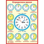 Плакат " Мир открыток " 0-02 А2 Определяем время