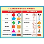 Плакат " Мир открыток " 0-02 А2 Геометрические фигуры