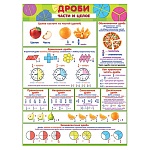 Плакат " Мир открыток " 0-30 А2 Дроби. Части и целое.