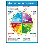 Плакат " Мир поздравлений " 941 А2 Seasons and months. Времена года