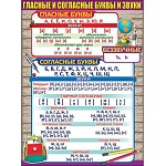 Плакат " Праздник " 941 А2 Гласные и согласные буквы и звуки