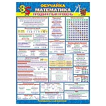 Плакат " Мир открыток " 0-02 А2 Обучайка. Математика. Продвинутый уровень