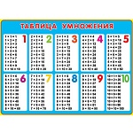 Плакат " Мир открыток " 0-02 А2 Таблица умножения
