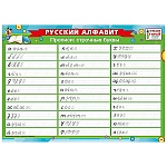 Плакат " Мир поздравлений " 450 А4 Русский алфавит. Прописи: строчные буквы