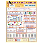 Плакат " Мир открыток " 0-30 А2 Хочу всё знать, математика 1 класс