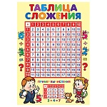 Плакат " Мир открыток " 9-19 А4 Таблица сложения, мелованная бумага 150г/м2