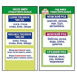 Шпаргалка " Мир поздравлений " 150 Род/Число имён существительных, 172*92мм