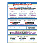 Плакат " Мир открыток " 0-02 А2 Правописание предлогов