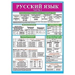 Плакат " Мир открыток " 0-02 А2 Русский язык. Часть 4