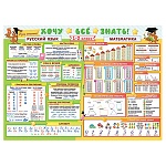 Плакат " Мир открыток " 0-02 А2 Хочу всё знать. Русский язык, математика, 1-2 класс