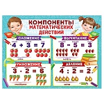 Плакат " Империя поздравлений " 941 А2 Компоненты математических действий
