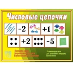 Дидактическая игра " Числовые цепочки " Изучаем сложение и вычитание, папка+ 12карт