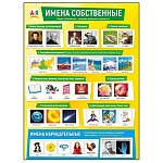 Плакат " Мир поздравлений " 941 А2 Имена собственные, плотный картон