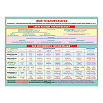 Плакат " Мир открыток " 0-02 А2 Имя числительное