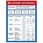 Плакат " Мир поздравлений " 941 А2 Склонение числительных