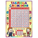 Плакат " Мир открыток " 0-02 А2 Таблица сложения